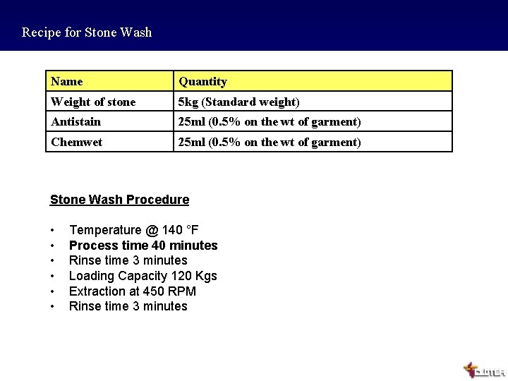 Recipe for Stone Wash Name Quantity Weight of stone 5 kg (Standard weight) Antistain