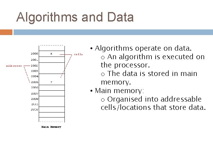 Algorithms and Data • Algorithms operate on data. o An algorithm is executed on Algorithms and Data • Algorithms operate on data. o An algorithm is executed on