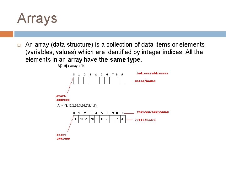 Arrays An array (data structure) is a collection of data items or elements (variables, Arrays An array (data structure) is a collection of data items or elements (variables,