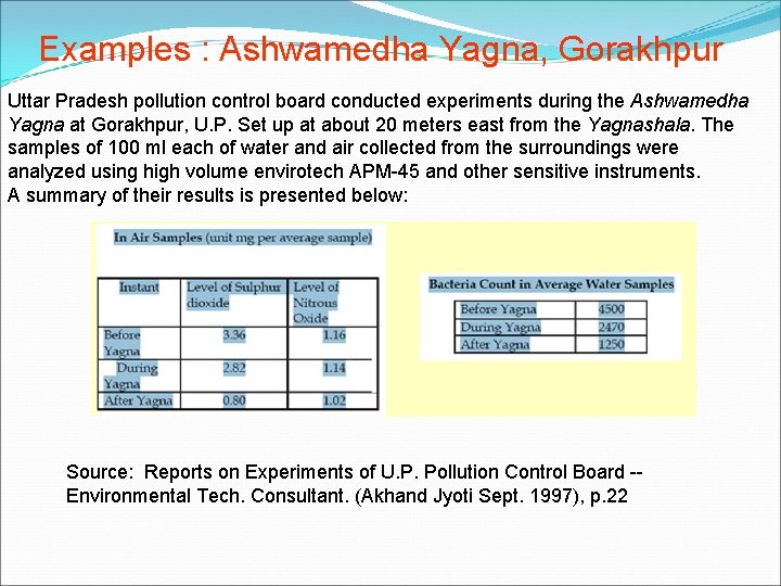 Examples : Ashwamedha Yagna, Gorakhpur Uttar Pradesh pollution control board conducted experiments during the