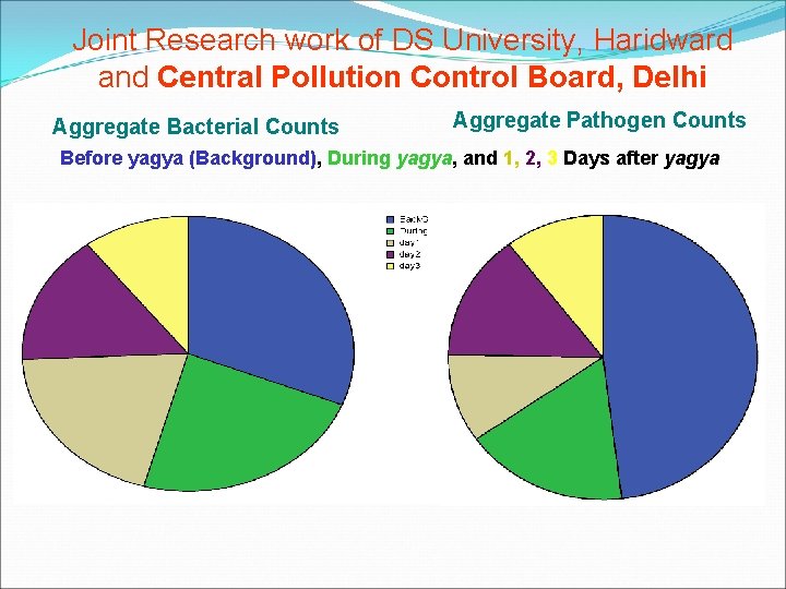 Joint Research work of DS University, Haridward and Central Pollution Control Board, Delhi Aggregate