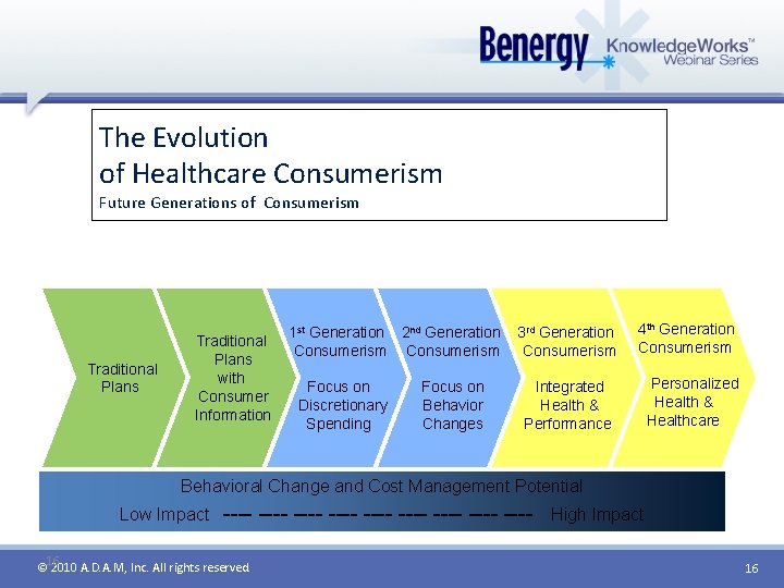 The Evolution of Healthcare Consumerism Future Generations of Consumerism Traditional Plans with Consumer Information