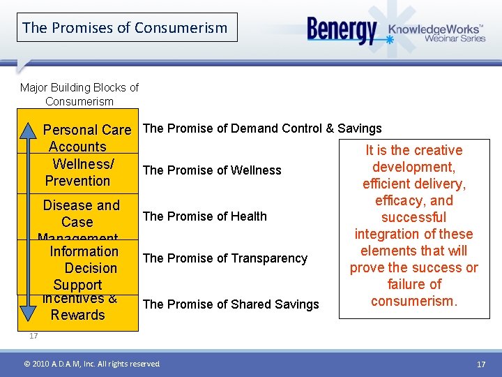 The Promises of Consumerism Major Building Blocks of Consumerism Personal Care The Promise of