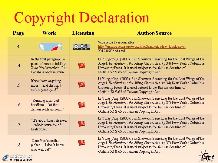 Copyright Declaration Page Work Licensing Author/Source Wikipedia Fvasconcellos http: //en. wikipedia. org/wiki/File: Sarawak_state_locator. svg