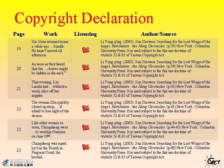 Copyright Declaration Licensing Author/Source Page Work 19 Xio Shun returned home a while ago