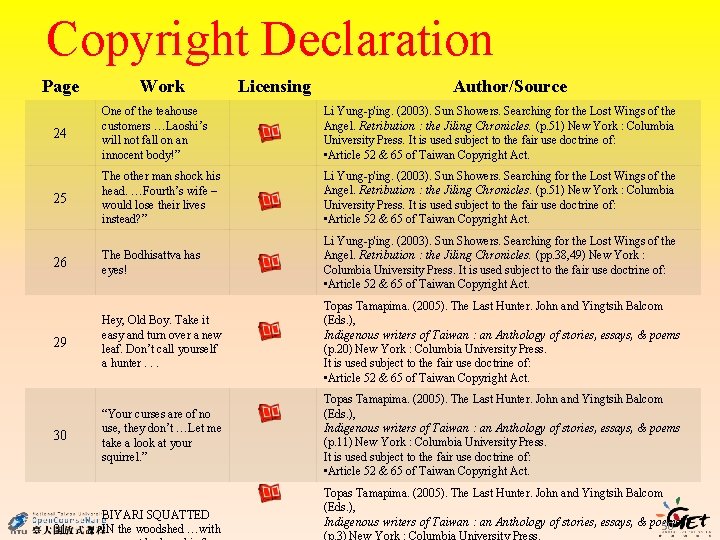 Copyright Declaration Page Work Licensing Author/Source 24 One of the teahouse customers …Laoshi’s will