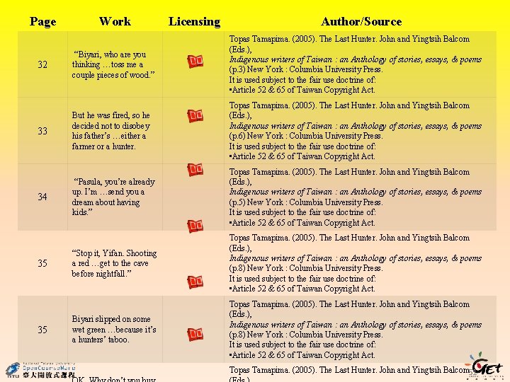 Page Work Licensing Author/Source 32 “Biyari, who are you thinking …toss me a couple Page Work Licensing Author/Source 32 “Biyari, who are you thinking …toss me a couple