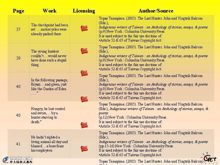 Page Work Licensing Author/Source The checkpoint had been set …motorcycles were already parked there