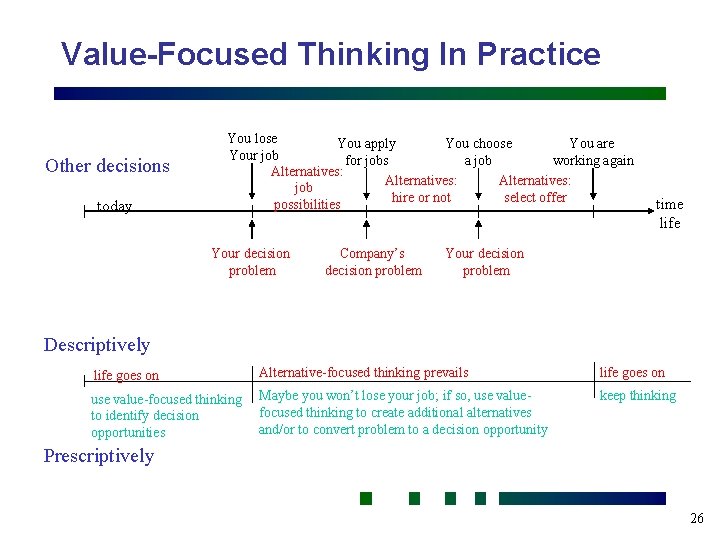 Value-Focused Thinking In Practice Other decisions today You lose You apply You choose You