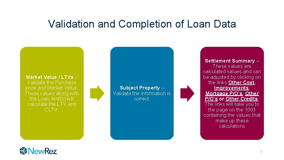 Validation and Completion of Loan Data Market Value / LTVs – Validate the Purchase Validation and Completion of Loan Data Market Value / LTVs – Validate the Purchase