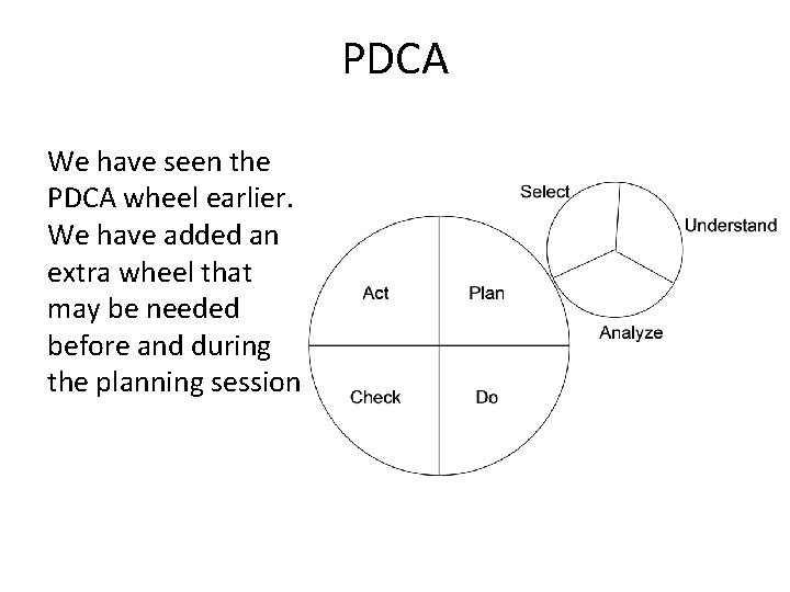 PDCA We have seen the PDCA wheel earlier. We have added an extra wheel