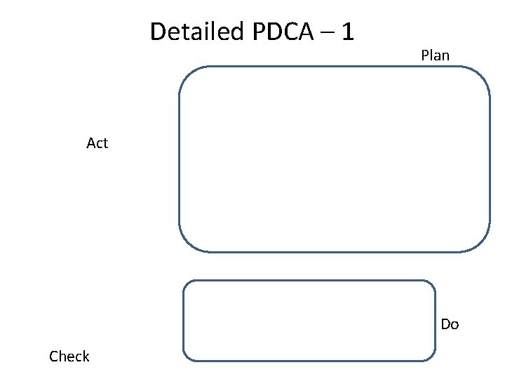 Detailed PDCA – 1 Plan Act Do Check 