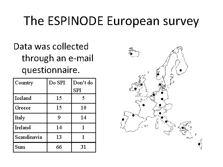 The ESPINODE European survey Data was collected through an e-mail questionnaire. Country Do SPI