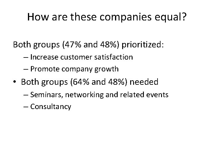 How are these companies equal? Both groups (47% and 48%) prioritized: – Increase customer