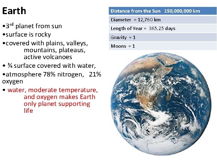 Earth • 3 rd planet from sun • surface is rocky • covered with