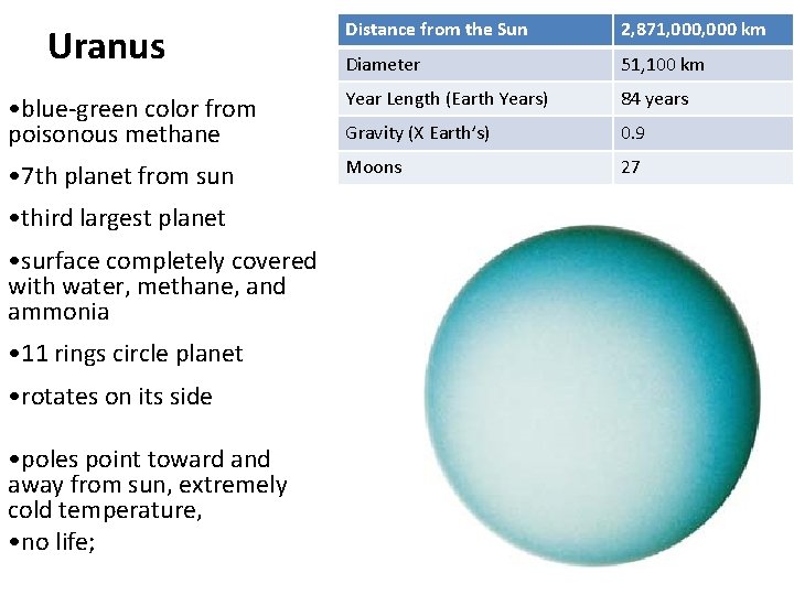 Distance from the Sun 2, 871, 000 km Diameter 51, 100 km • blue-green