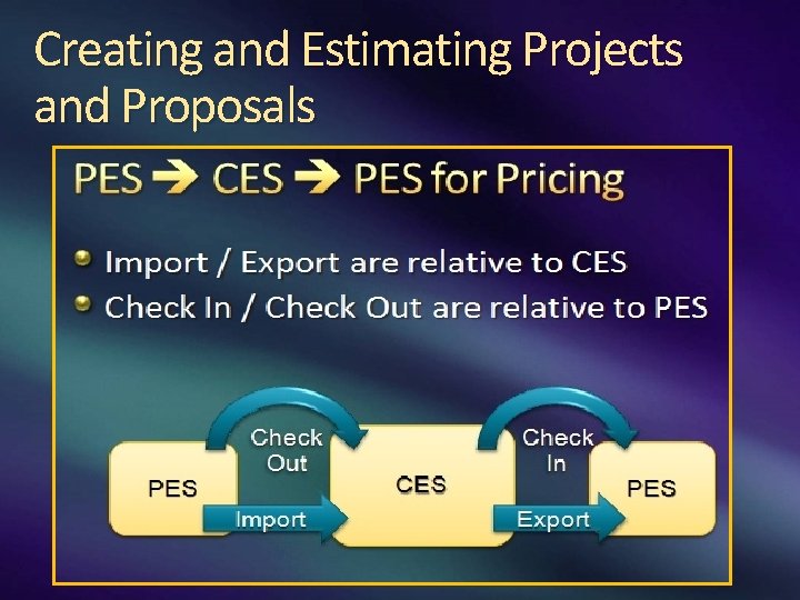Creating and Estimating Projects and Proposals Step 3: Estimate Project In CES, use libraries