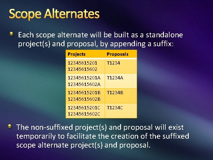 Scope Alternates Each scope alternate will be built as a standalone project(s) and proposal,