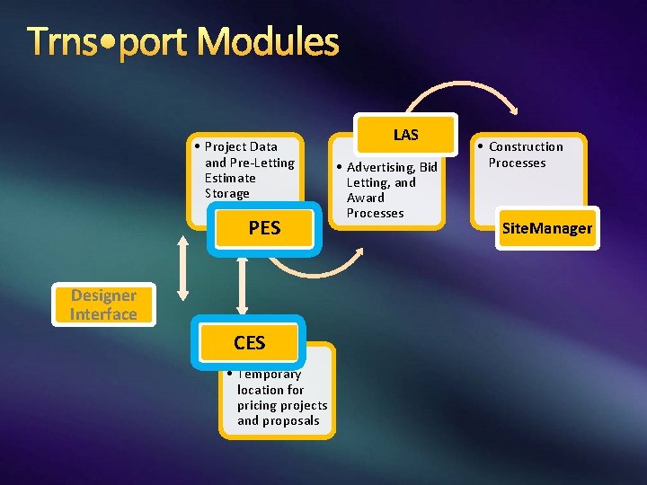 Trns • port Modules • Project Data and Pre-Letting Estimate Storage PES Designer Interface