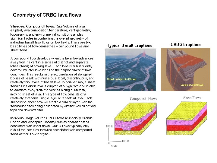 Geometry of CRBG lava flows Sheet vs. Compound Flows. Rate/volume of lava erupted, lava