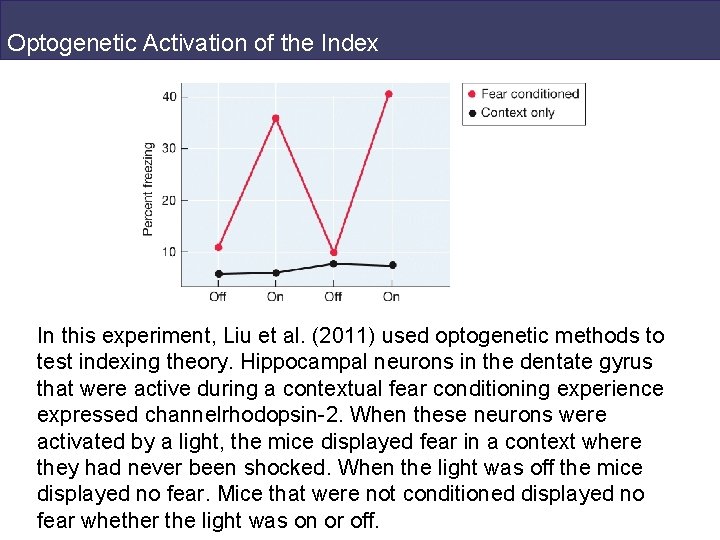 Optogenetic Activation of the Index In this experiment, Liu et al. (2011) used optogenetic