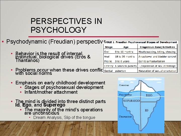 PERSPECTIVES IN PSYCHOLOGY • Psychodynamic (Freudian) perspective • Behavior is the result of internal,