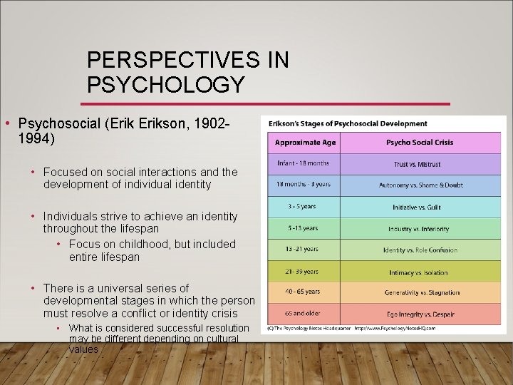 PERSPECTIVES IN PSYCHOLOGY • Psychosocial (Erikson, 19021994) • Focused on social interactions and the