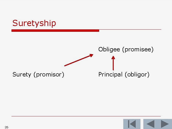 Suretyship Obligee (promisee) Surety (promisor) 26 Principal (obligor) 