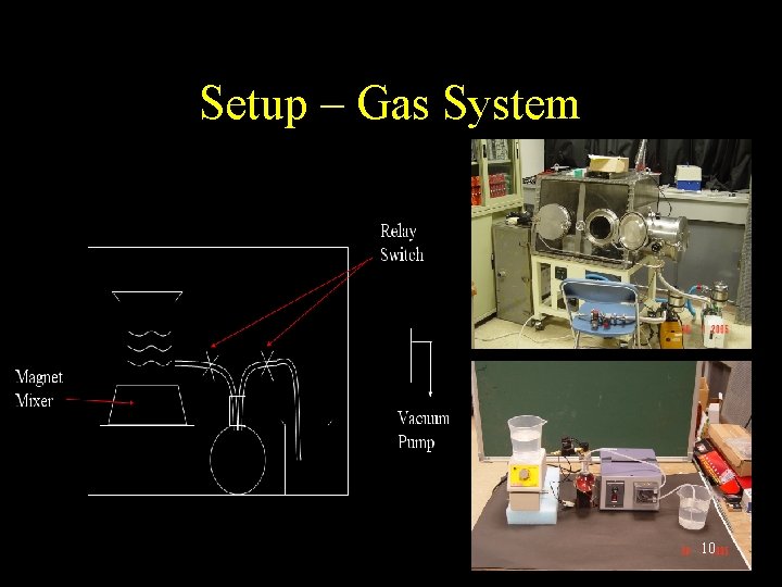 Setup – Gas System 10 
