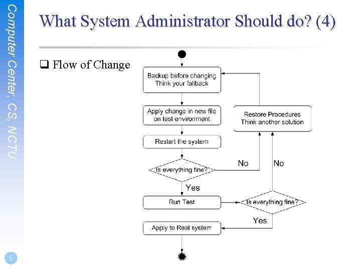 Computer Center, CS, NCTU 6 What System Administrator Should do? (4) q Flow of