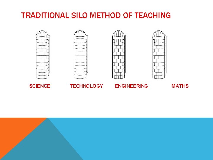 TRADITIONAL SILO METHOD OF TEACHING SCIENCE TECHNOLOGY ENGINEERING MATHS 