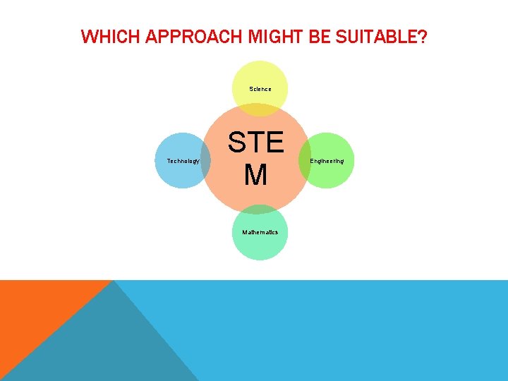 WHICH APPROACH MIGHT BE SUITABLE? Science Technology STE M Mathematics Engineering 