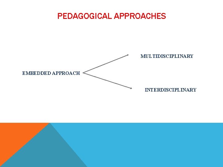PEDAGOGICAL APPROACHES MULTIDISCIPLINARY EMBEDDED APPROACH INTERDISCIPLINARY 