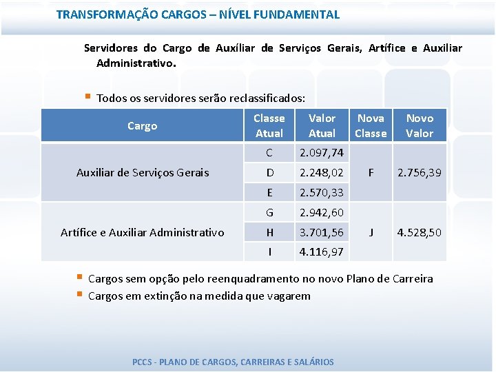 TRANSFORMAÇÃO CARGOS – NÍVEL FUNDAMENTAL Servidores do Cargo de Auxíliar de Serviços Gerais, Artífice TRANSFORMAÇÃO CARGOS – NÍVEL FUNDAMENTAL Servidores do Cargo de Auxíliar de Serviços Gerais, Artífice
