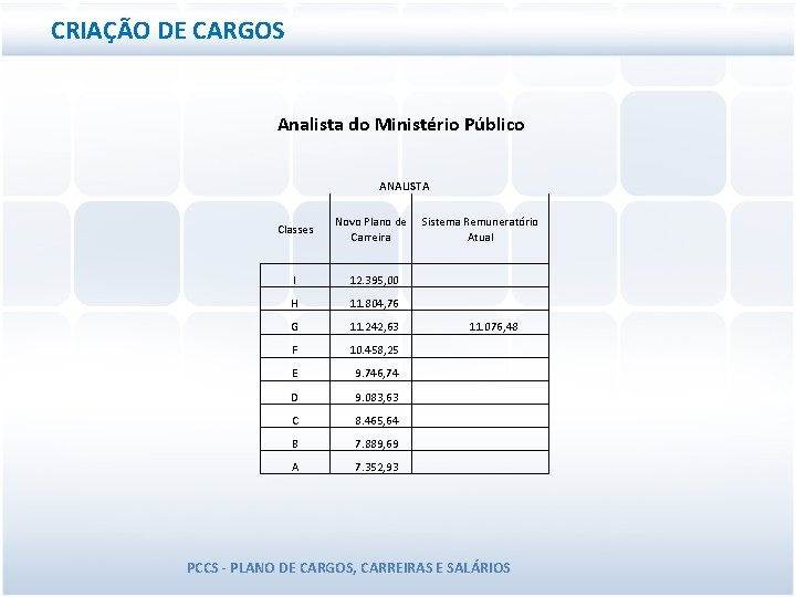 CRIAÇÃO DE CARGOS Analista do Ministério Público ANALISTA Classes Novo Plano de Carreira Sistema CRIAÇÃO DE CARGOS Analista do Ministério Público ANALISTA Classes Novo Plano de Carreira Sistema
