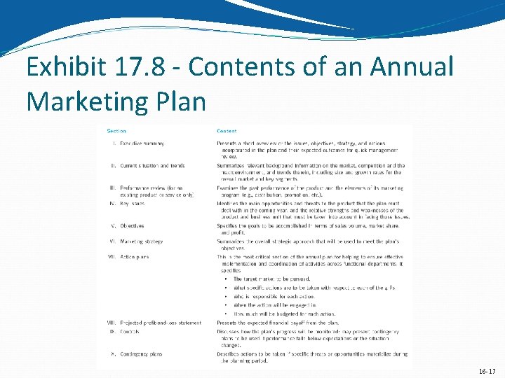Exhibit 17. 8 - Contents of an Annual Marketing Plan 16 -17 