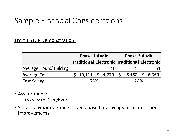 Sample Financial Considerations From ESTCP Demonstration: • Assumptions: • Labor cost: $120/hour • Simple