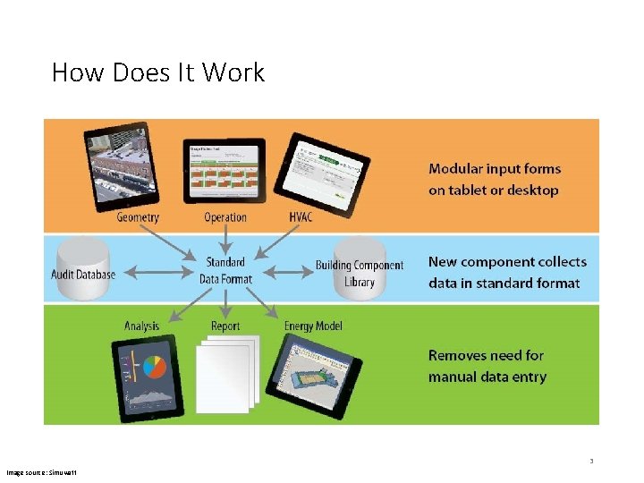 How Does It Work 3 Image source: Simuwatt 