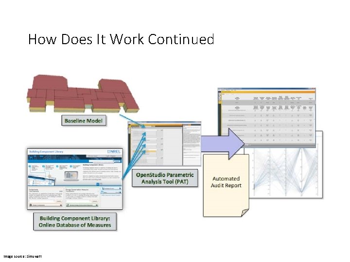 How Does It Work Continued Image source: Simuwatt 