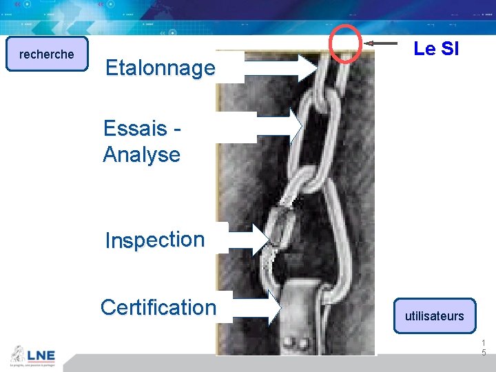 recherche Etalonnage Le SI Essais - Analyse Inspection Certification utilisateurs 1 5 