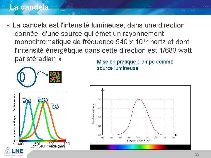 La candela « La candela est l'intensité lumineuse, dans une direction donnée, d'une source