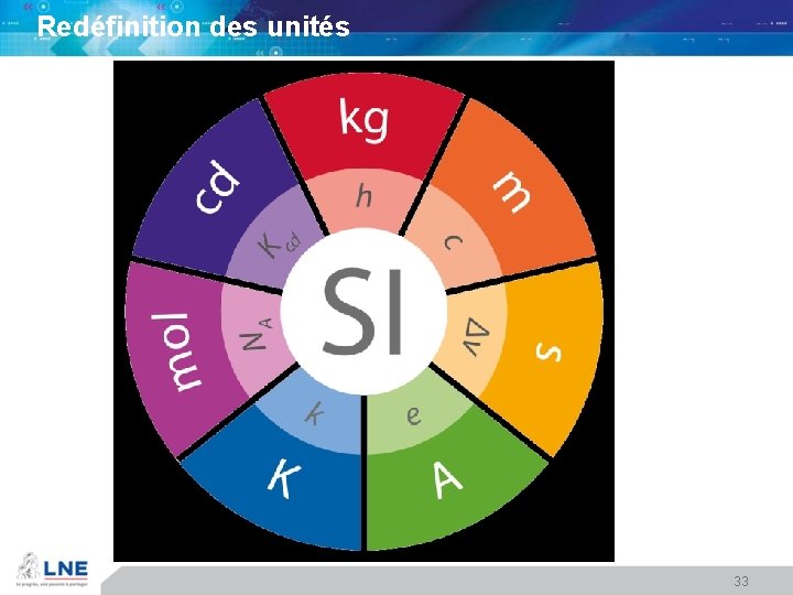 Redéfinition des unités 33 