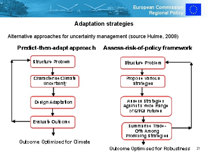 European Commission Regional Policy Adaptation strategies Alternative approaches for uncertainty management (source Hulme, 2008)