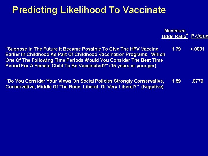 Predicting Likelihood To Vaccinate Maximum a Odds Ratio P-Value "Suppose In The Future It