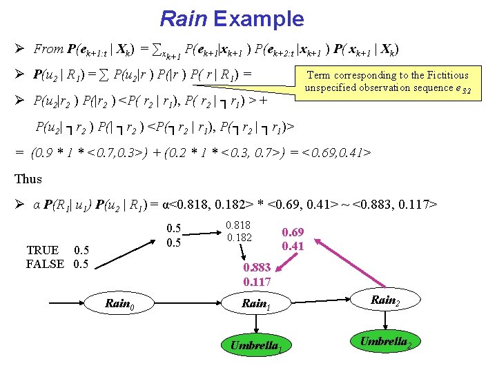 Rain Example From P(ek+1: t | Xk) = ∑xk+1 P(ek+1|xk+1 ) P(ek+2: t |xk+1