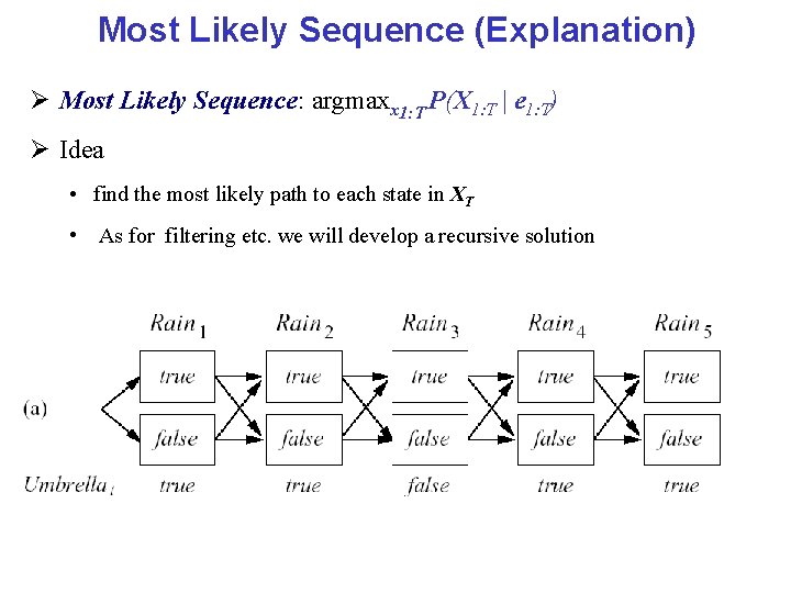 Most Likely Sequence (Explanation) Most Likely Sequence: argmaxx 1: T P(X 1: T |