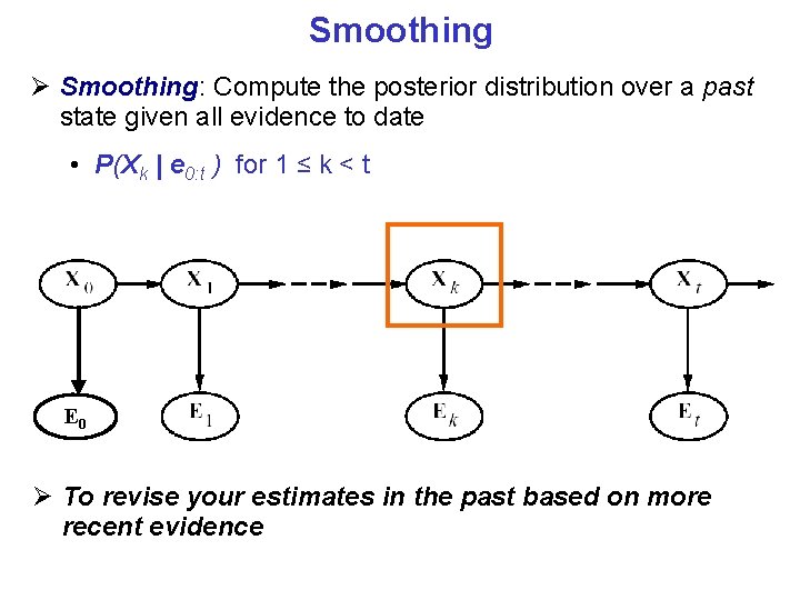 Smoothing Smoothing: Compute the posterior distribution over a past state given all evidence to