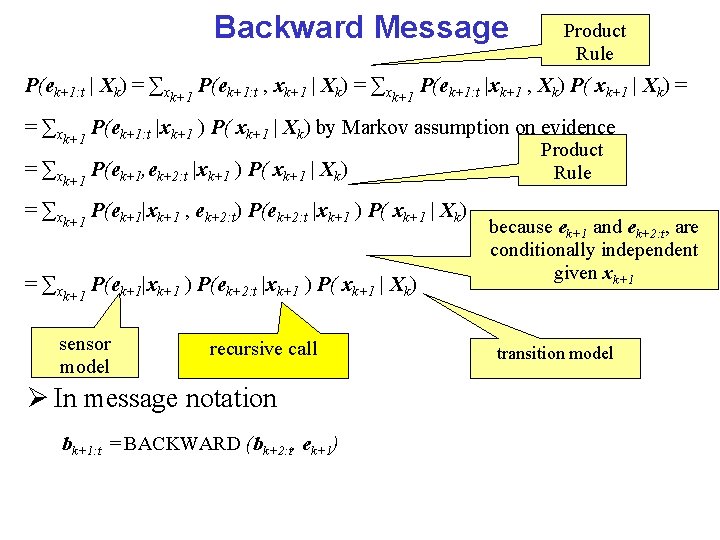 Backward Message Product Rule P(ek+1: t | Xk) = ∑xk+1 P(ek+1: t , xk+1