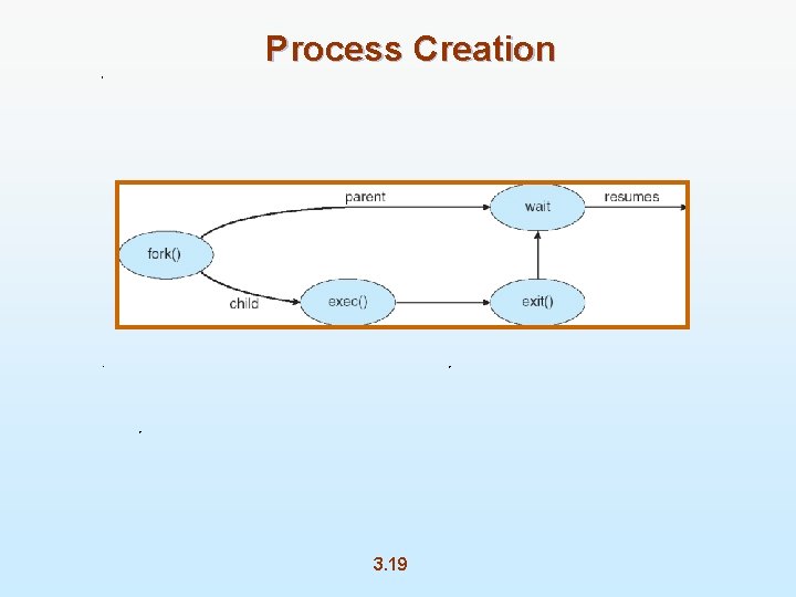 Process Creation 3. 19 