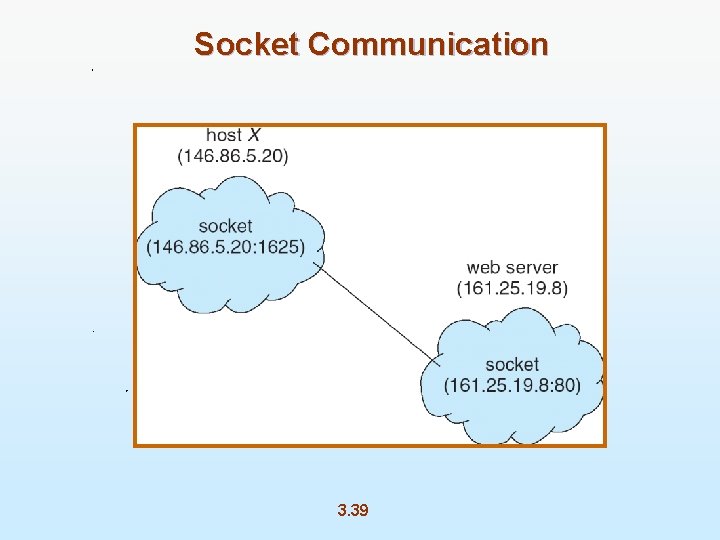 Socket Communication 3. 39 